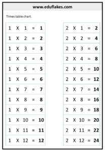 Multiplication - Eduflakes