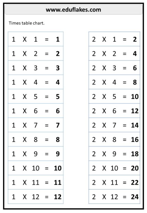 Multiplication worksheets for Grade 4