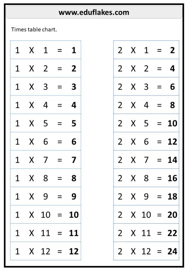 Multiplication worksheets for Grade 4