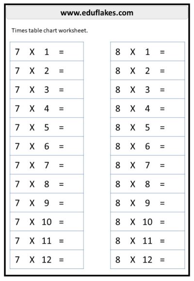 Multiplication Worksheets Free PDF 11