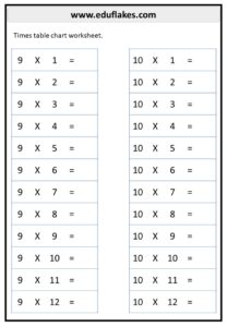 Multiplication - eduflakes