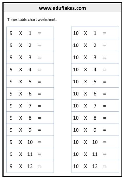 Multiplication Worksheets Free PDF 12