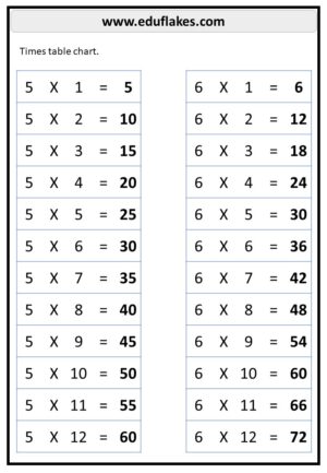 Free multiplication worksheets - eduflakes