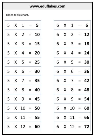 Multiplication Worksheets Free PDF 3