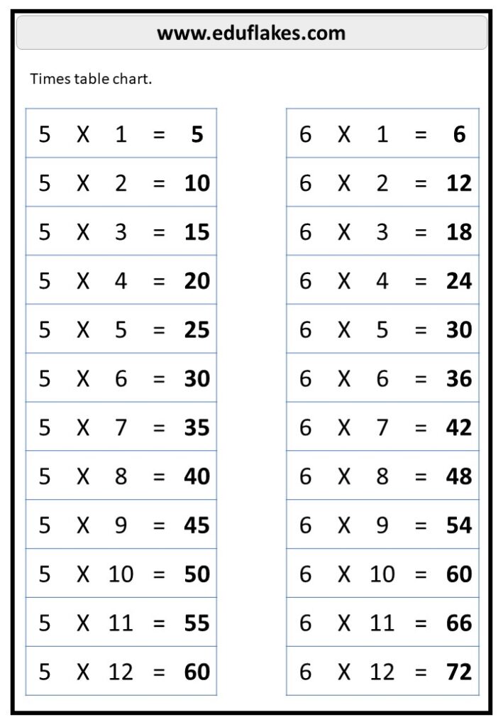 Multiplication Worksheets Grade 4 Pdf Free Download