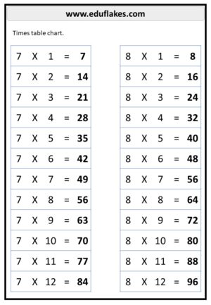 Free multiplication worksheets - eduflakes