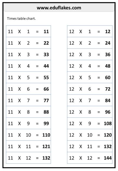 Multiplication Worksheets Free PDF 6