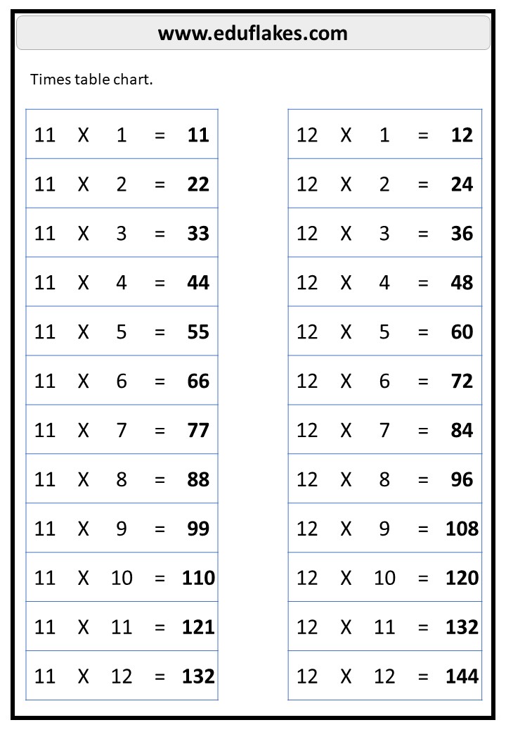 Multiplication Worksheets Grade 6 Pdf