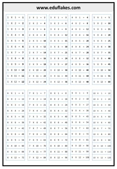 Multiplication Worksheets Free PDF 7