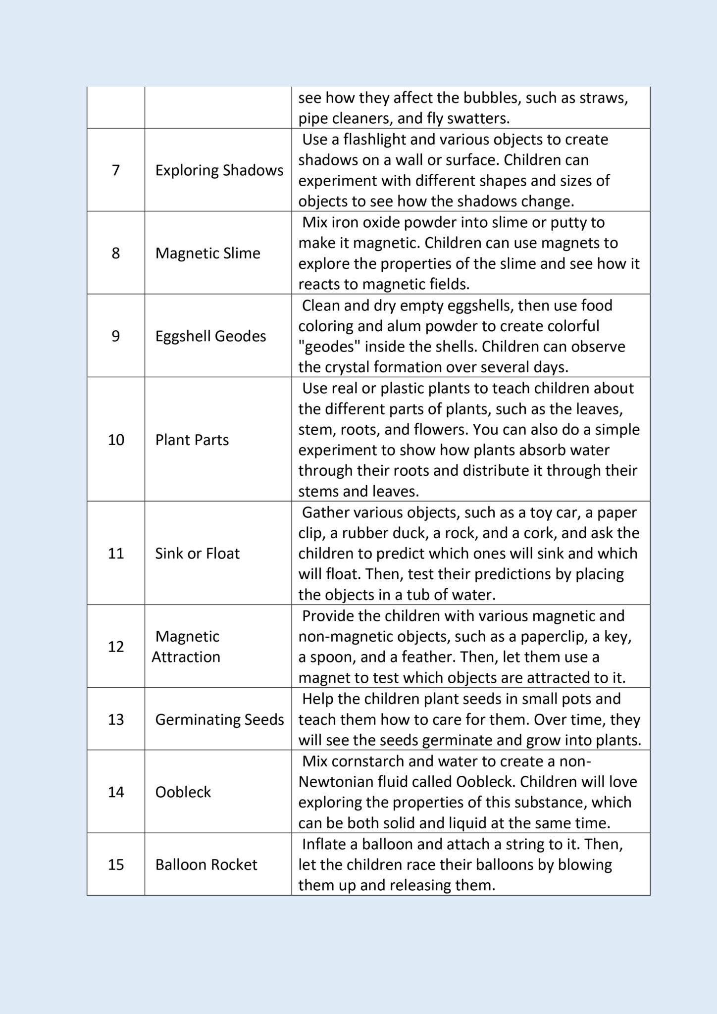 100 Kindergarten Science Experiments A Free PDF Guide For Teachers