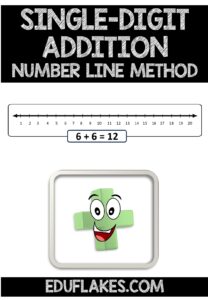 Single Digit Addition Number line method page 0001