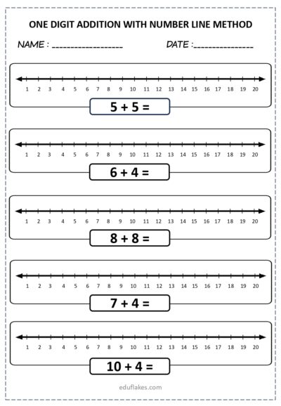 Single Digit Addition Number line method page 0002