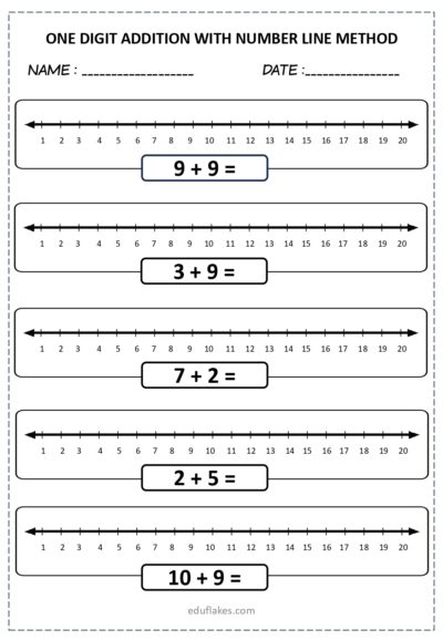 Single Digit Addition Number line method page 0004